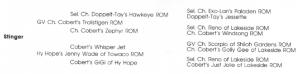 Nochee's L-Sting of Towaco (Pedigree)