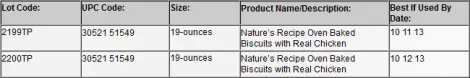 Nature's Recipe Treats Recall